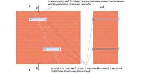 Повышение эстетического вида помещения