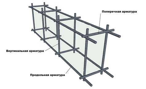 Повышение эффективности вязки арматуры