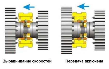 Повышение эффективности и снижение износа