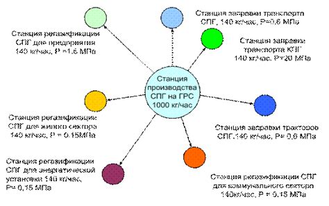 Повышение эффективности работы газопроводов