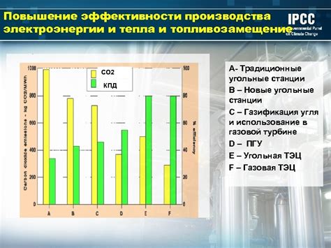 Повышение эффективности сохранения тепла