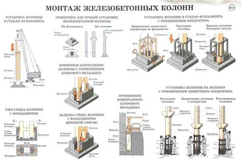 Повышение эффективности строительных работ