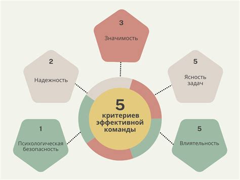 Повышение эффективности с помощью команды "/scoreboard"