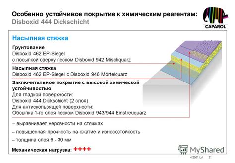 Повышенная прочность и износостойкость покрытия