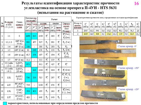 Повышенная прочность на растяжение и ударопрочность