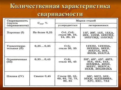 Повышенная свариваемость