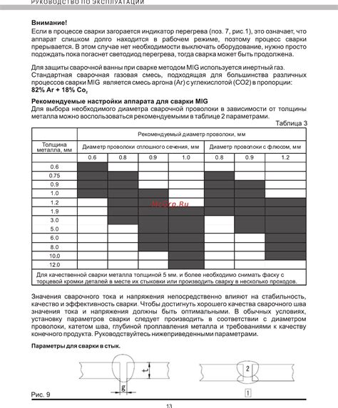 Повышенная стабильность сварки