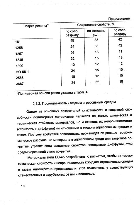 Повышенная стойкость к коррозии и агрессивным средам