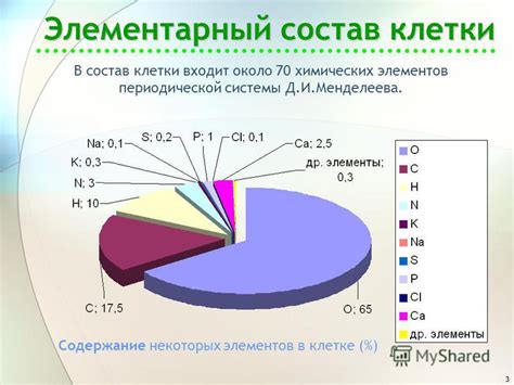 Повышенное содержание оксидообразующих элементов