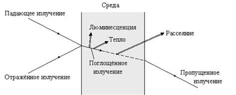 Поглощение и отражение света металлами