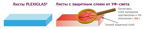 Погодостойкость и устойчивость к УФ-излучению