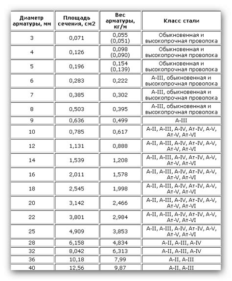 Погонный метр вязки арматуры: определение