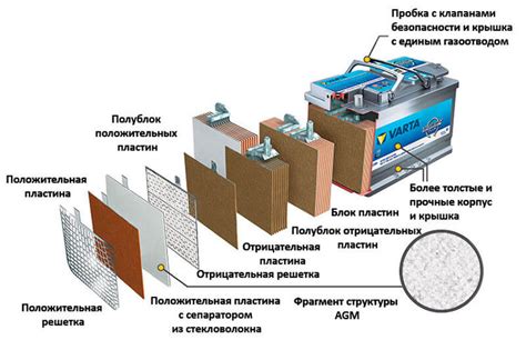 Погрешности в информации о разряде аккумулятора