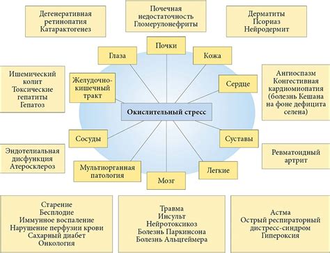 Подавление окислительного стресса