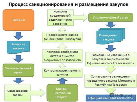 Подача заявки на переоформление в уполномоченный орган