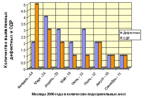 Подборка справочных данных по использованию рельсов ускорителей: