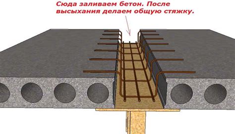 Подбор арматуры для пустотных плит перекрытия: основные моменты