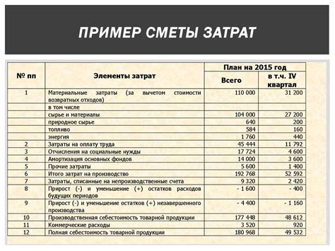 Подбор и расчет материалов в смету