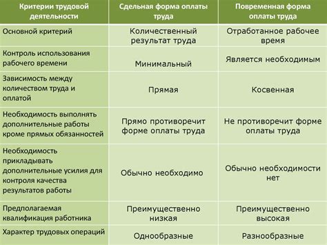 Подбор и сравнение