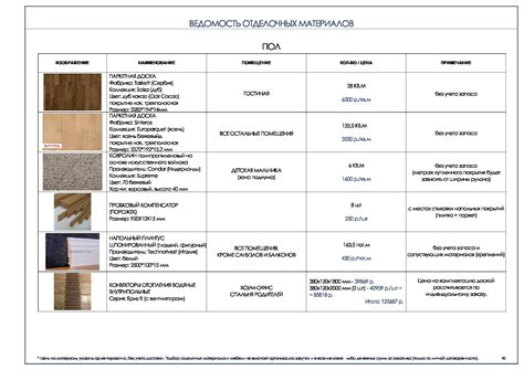 Подбор качественных материалов: