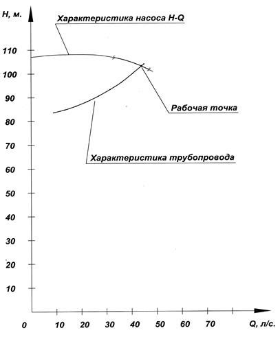 Подбор необходимых характеристик