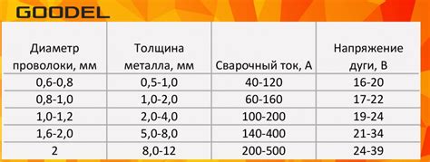 Подбор параметров сварки для металла толщиной 8 мм