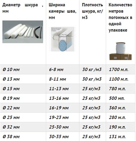 Подбор правильного диаметра