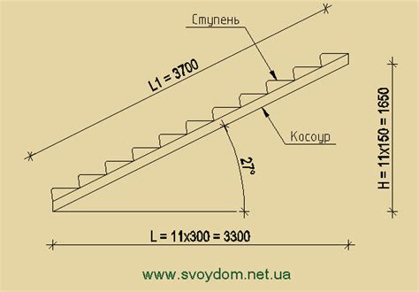 Подбор размера швеллера для лестницы: ключевые моменты