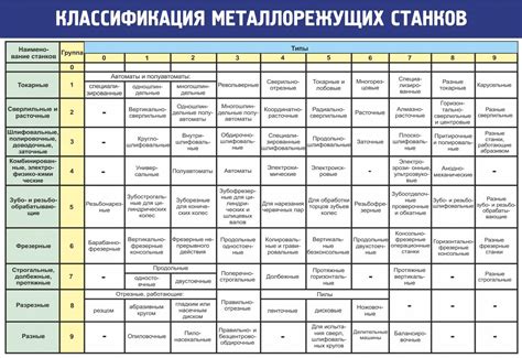 Подбор станков по требованиям