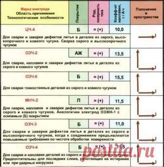Подбор электродов для сварки металла толщиной 5 мм