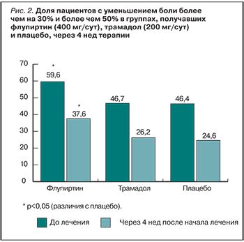 Подбор эффективной брони