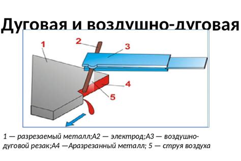 Подводимая дуговая резка