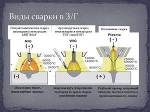 Подводим итоги: на что обратить внимание при выборе электродов и технологии сварки