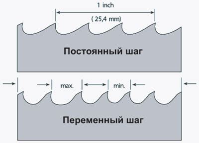 Подводя итоги: советы и рекомендации по выбору круга для торцевой пилы по металлу