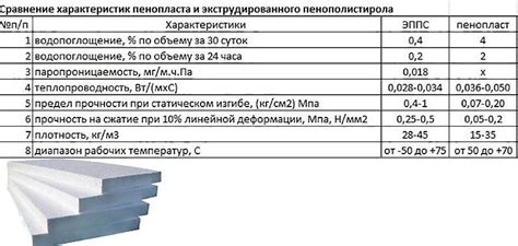 Подгонка размеров пеноплекса