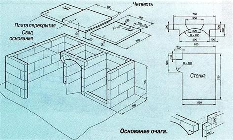 Подготовительные работы для создания мангала