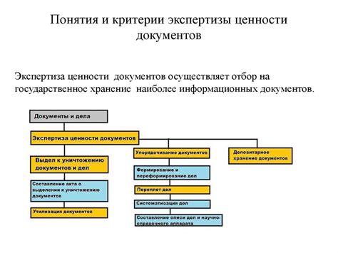 Подготовка документов и процесс сдачи