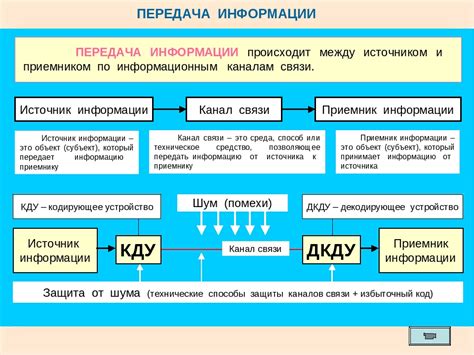 Подготовка замены и передача информации