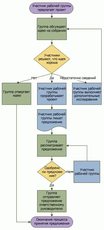 Подготовка и создание схемы рисунка