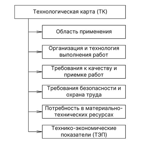 Подготовка и требования к установке карты