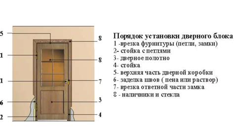 Подготовка и установка необходимых блоков