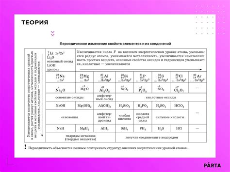 Подготовка к ЕГЭ по химии: основные темы