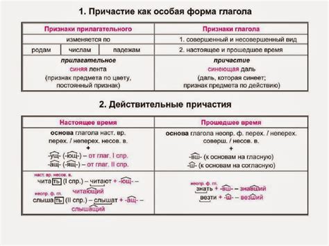 Подготовка к добавлению суффикса