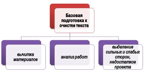 Подготовка к очистке карты