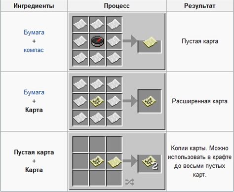 Подготовка к перекидыванию карты Майнкрафт