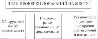 Подготовка к подаче показаний Нэска: