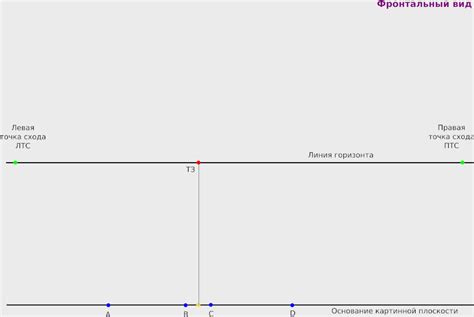 Подготовка к построению: