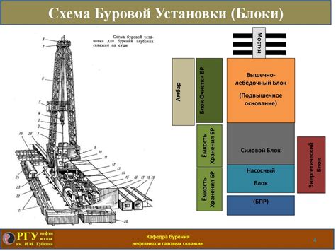 Подготовка к постройке нефтяной вышки