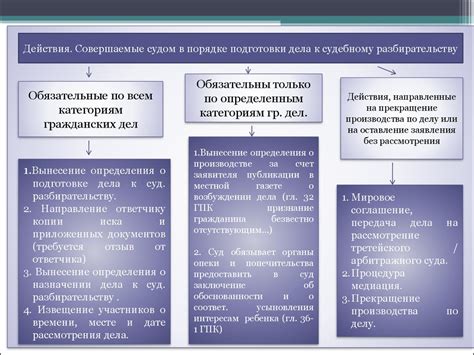 Подготовка к превращению в моба: основные шаги