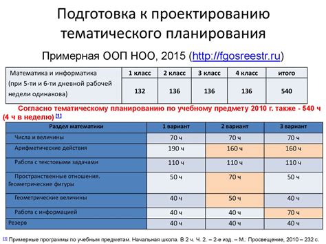 Подготовка к проектированию